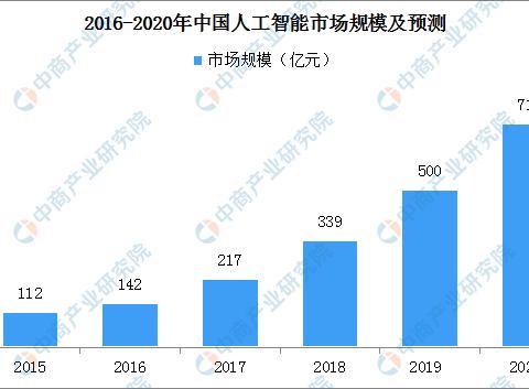 2020年中國智慧工廠產業鏈圖譜及投資機會解讀