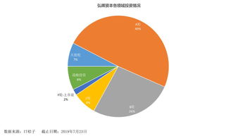 弘暉資本 70億基金專注醫(yī)療賽道，堅(jiān)守“耐心資本”的投資哲學(xué)